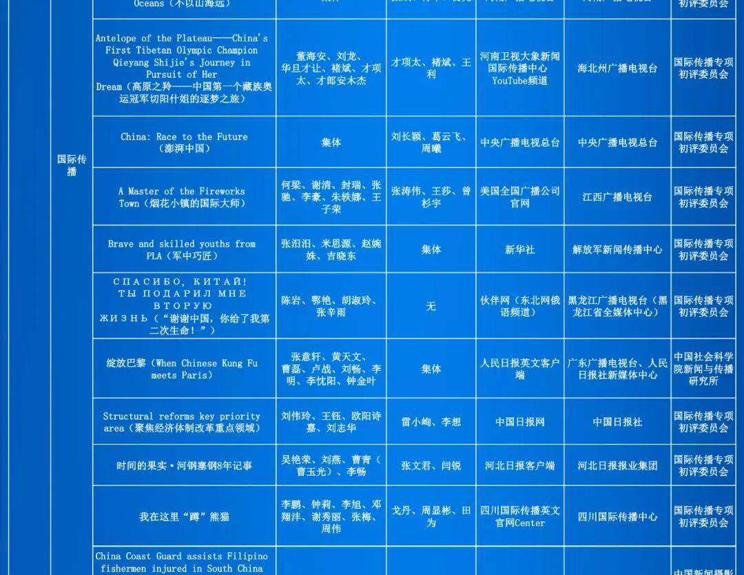 第35届中国新闻奖评选结果公示