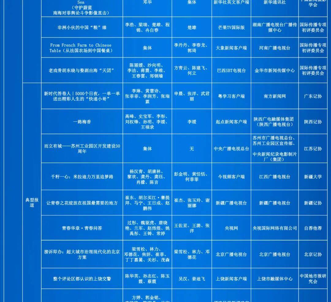 第35届中国新闻奖评选结果公示