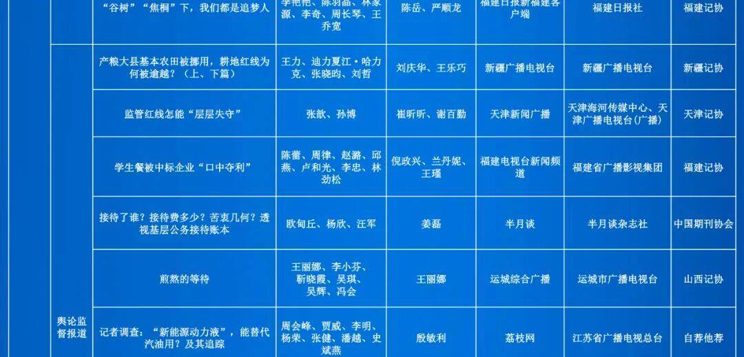 第35届中国新闻奖评选结果公示