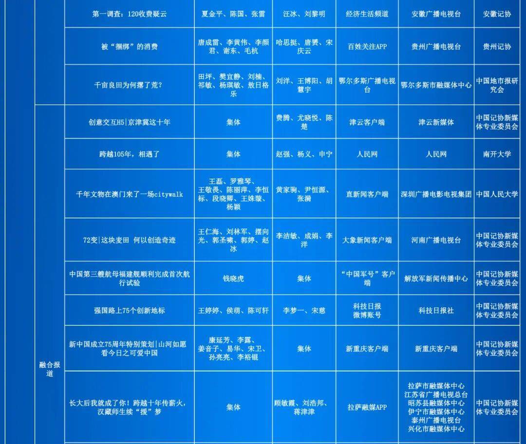 第35届中国新闻奖评选结果公示