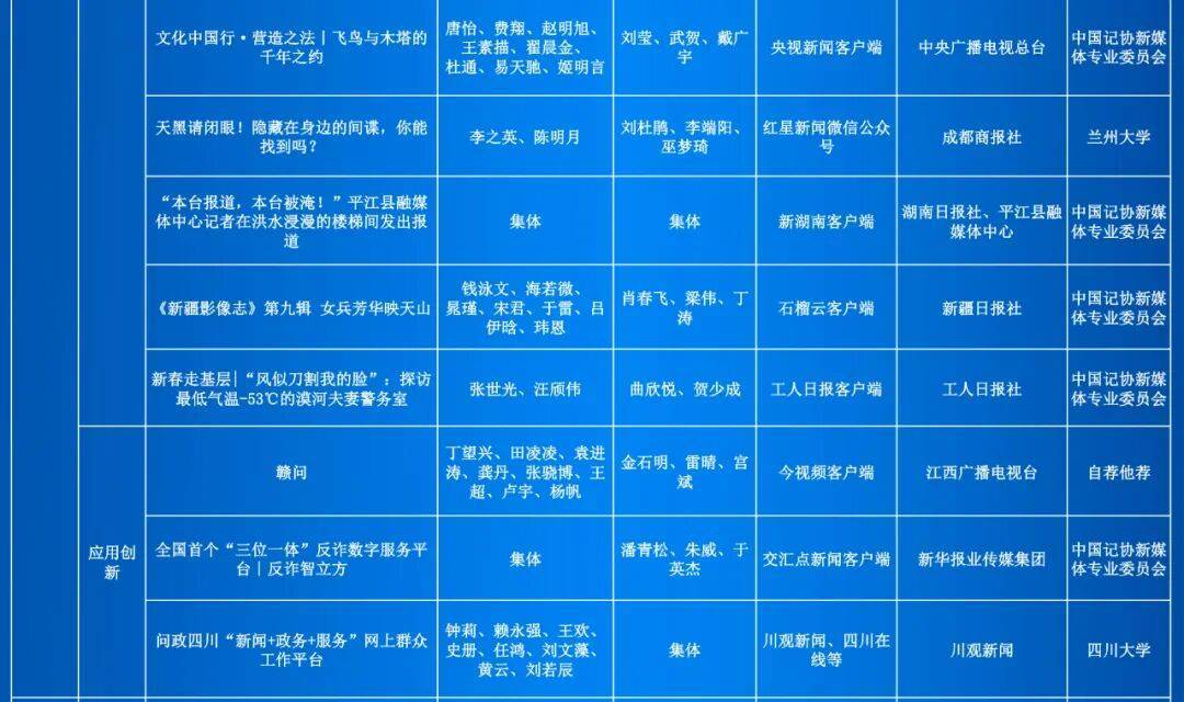 第35届中国新闻奖评选结果公示
