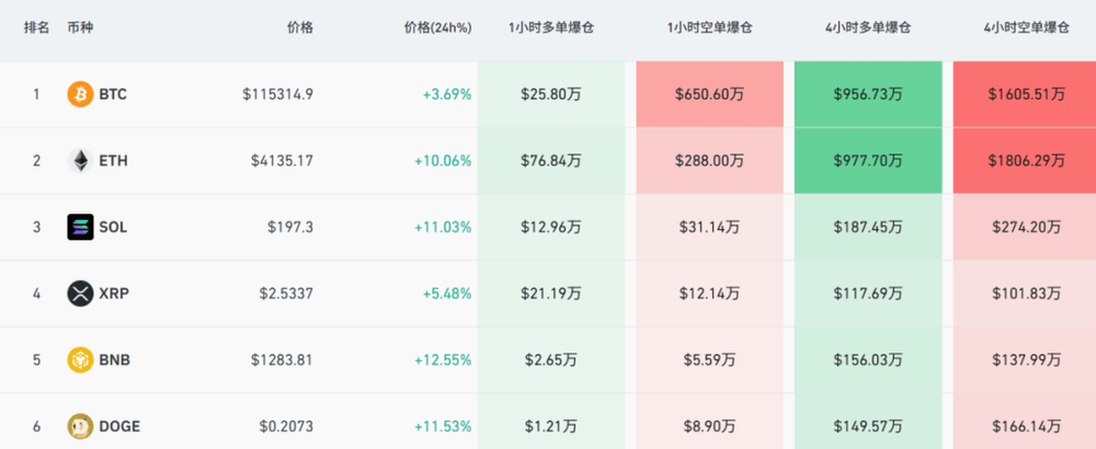 美国股指期货大幅拉升 虚拟货币全线大反攻！发生了什么？