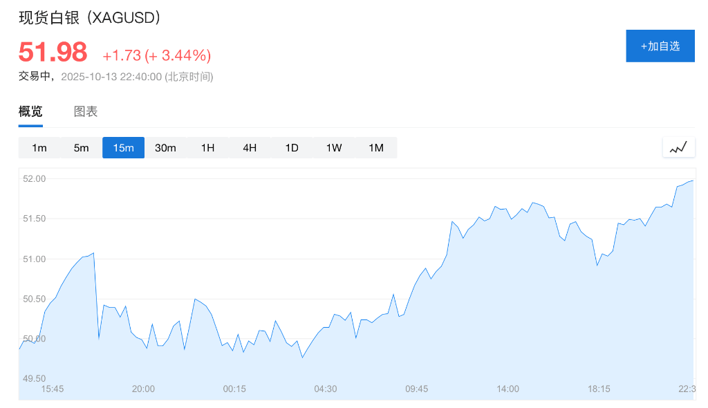 美银唱多金银:上调2026年黄金目标价至5000美元,白银至65美元