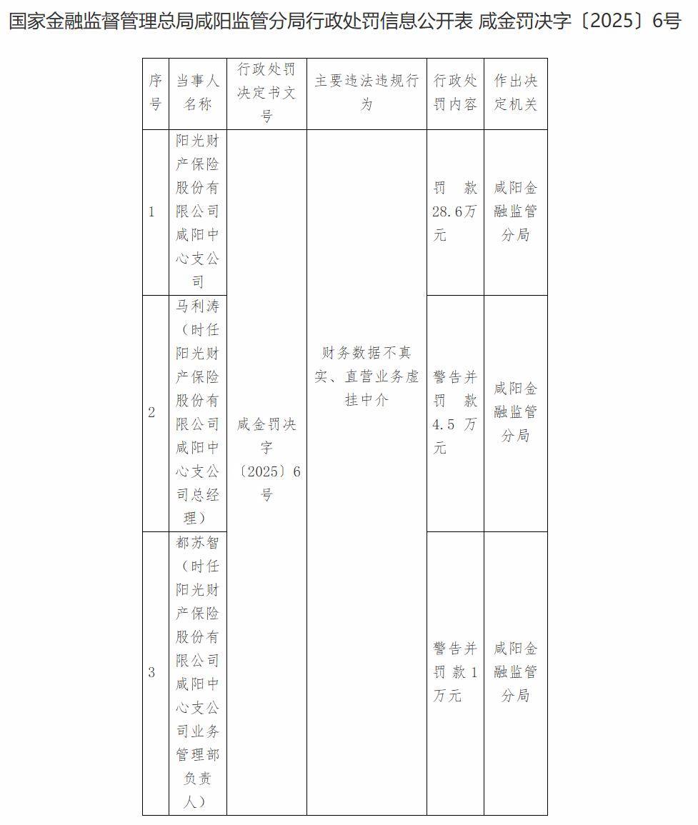“2300万保额只能赔100万”,阳光财险遭质疑“偷加条款”