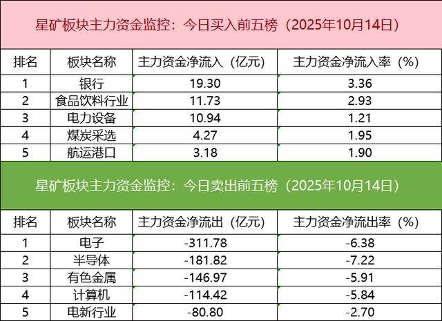 数据看盘IM期指多头连续两日大幅加仓 机构、量化甩卖多只芯片股