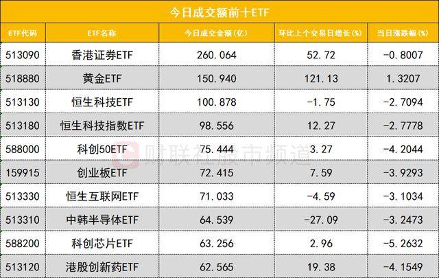 数据看盘IM期指多头连续两日大幅加仓 机构、量化甩卖多只芯片股