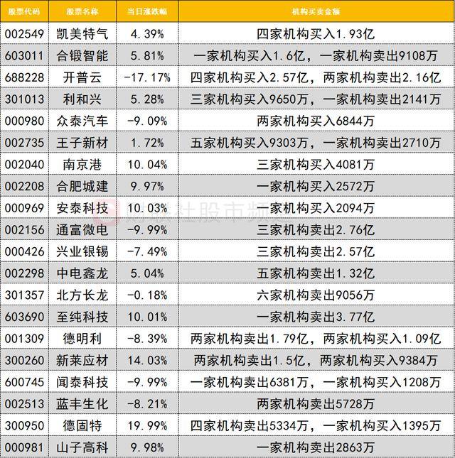 数据看盘IM期指多头连续两日大幅加仓 机构、量化甩卖多只芯片股
