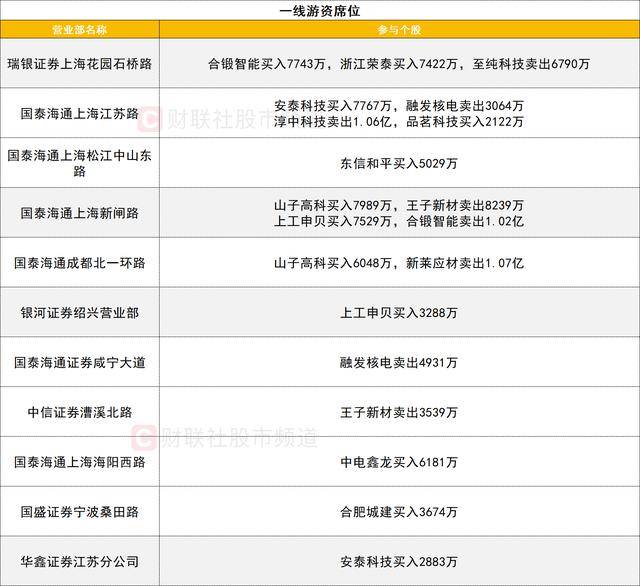 数据看盘IM期指多头连续两日大幅加仓 机构、量化甩卖多只芯片股