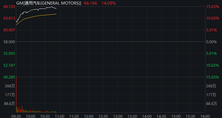深夜，暴跌！金价重挫5%，黄金股也跳水！