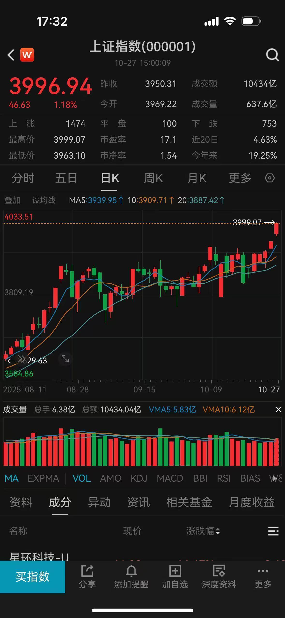 A股再创10年新高！专家：4000点可能成为新一轮行情的起点