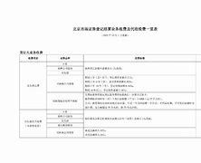 证券登记规则(证券公司登记管理办法)
