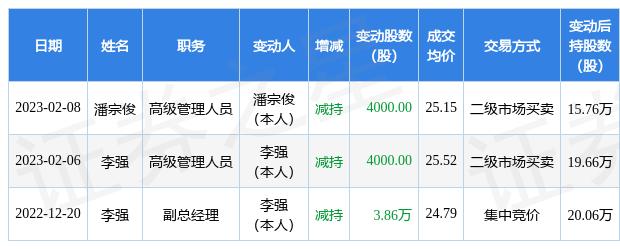 合肥证券之星(证券之星上市了吗)