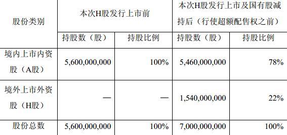 香港华泰证券(香港华泰证券公司中层名单)
