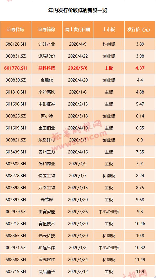 中泰证券中签(中泰证券中签率是多少)